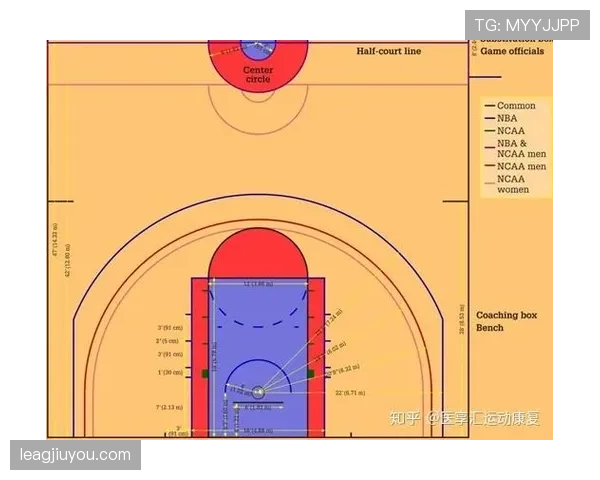 FIBA与NBA规则差异详解，带你快速了解两大体系的不同之处
