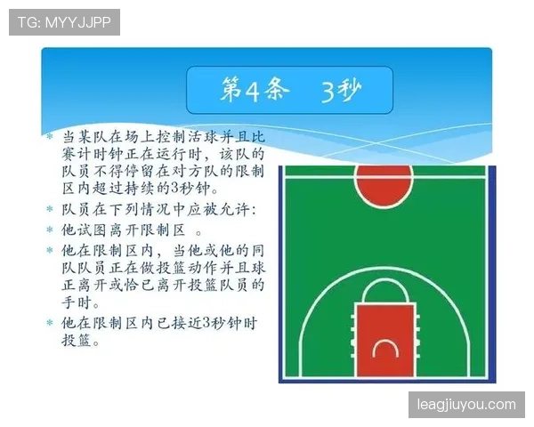 关于三秒区规则的常见误区：禁区停留超过3秒就一定是违例吗？