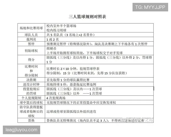 篮球新手必看：详解持球突破规则如何正确运用