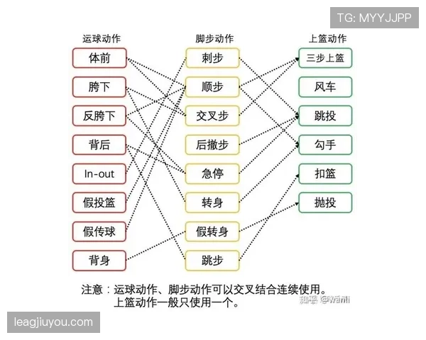 篮球中如何判定两次运球?避免违例的关键技巧