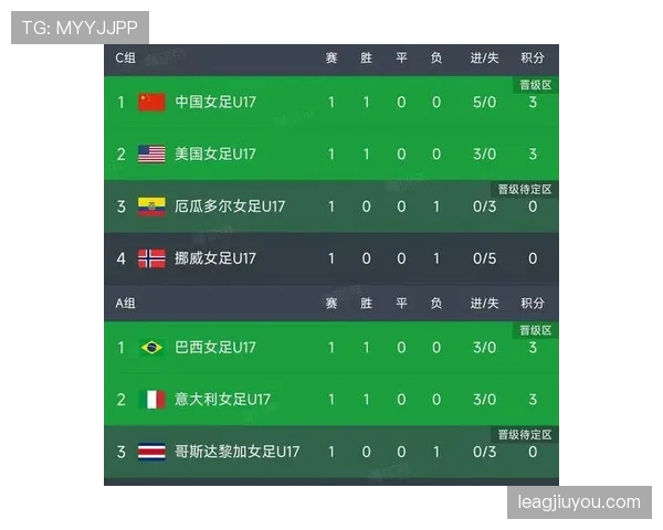 2026世界杯积分榜两队同分怎么排