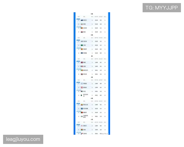 世界杯C组晋级球队预测最新版