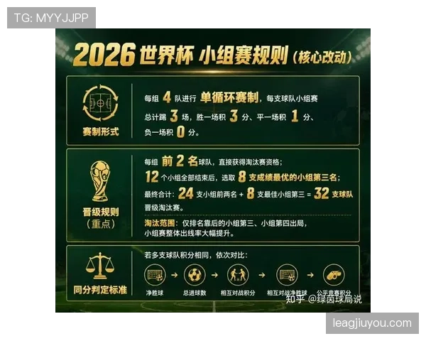 2026世界杯L组完整赛果：6场小组赛比分整理