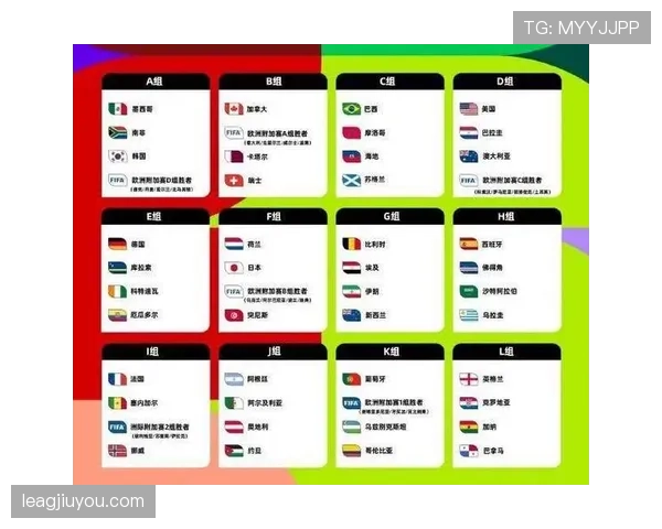2026世界杯L组积分变化：末轮后排名正式确定